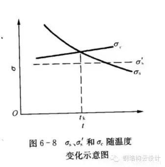 Q235是普通碳素鋼，Q355是低合金鋼。具體性能參數(shù)如下：  Q235A和Q235B...... 鋼材皆屬于碳素鋼。在國家標(biāo)準(zhǔn)GB700中，對Q235A和Q235B的材質(zhì)區(qū)分主要在鋼材的含碳量方面，材質(zhì)是Q235A的材質(zhì)含碳量在0.14―0.22?之間；Q235B的材質(zhì)不做沖擊實驗，而是常做溫沖擊實驗，V型缺口。相對來說，材質(zhì)是Q235B的鋼材的機械性能要遠遠優(yōu)于材質(zhì)是Q235A的鋼材。一般情況下，鋼廠在成品型材出廠之前都在標(biāo)識牌上做了標(biāo)識。用戶可以在標(biāo)識牌上判別其材質(zhì)是Q235A，還是Q235B，或其他材質(zhì)。計壓力P≤1.6MPa；使用溫度為0～350℃；鋼板厚度≯20mm；  Q355A，Q355B，Q355C，Q355D，Q355E。這是等級的區(qū)分，所代表的，主要是沖擊的溫度有所不同而已！   Q345A級，是不做沖擊;Q345B級，是20度常溫沖擊;Q345C級，是0度沖擊;Q345D級，是－20度沖擊;Q345E級，是－40度沖擊。在不同的沖擊溫度，沖擊的數(shù)值也有所不同。低合金鋼板  在板材里，屬低合金系列。在低合金的材質(zhì)里，此種材質(zhì)為最普通的。Q345過去的一種叫法為：16Mn。   Q345的外部執(zhí)行標(biāo)準(zhǔn)為：GB709，內(nèi)部執(zhí)行標(biāo)準(zhǔn)為：GB/T1591-94   由于執(zhí)行標(biāo)準(zhǔn)的原因，此種鋼板允許負(fù)公差交貨。    Q355A與Q355B、Q355C差別小知識  工程結(jié)構(gòu)用鋼需要根據(jù)具體工作環(huán)境（正常工作溫度、是否承受動力荷載等）選擇材質(zhì)，Q345A交貨要求不需要提供夏比（V型）沖擊試驗結(jié)果，而重要的工程項目、寒冷地區(qū)項目、室外用鋼結(jié)構(gòu)工程，結(jié)構(gòu)用鋼一般用Q355B、Q355C，Q355B、Q355C的材質(zhì)均需要做夏比沖擊試驗（分別為tk=200和tk=00下的沖擊吸能）。鋼材晶格中是存在缺陷的，而這些鋼材表面缺陷的存在使其形成一個微小的缺口；低合金鋼在常溫下有很好的沖擊韌性，但當(dāng)使用溫度低于某一溫度時，其沖擊韌性會急劇下降。  因此，對制造在寒冷地帶和低溫下服役的設(shè)備、裝置、重要工程項目的金屬材料，需測定韌脆轉(zhuǎn)變溫度tk，以確定其低溫脆化傾向的大小，tk是從韌性角度選用金屬材料的重要依據(jù)之一。  當(dāng)溫度高于tk時，σc >σs，材料受載后先屈服再斷裂，為韌性斷裂；  當(dāng)溫度低于tk時，外加應(yīng)力先達到σc，材料表現(xiàn)為脆性斷裂，tk被稱為韌脆轉(zhuǎn)變溫度。  其中：σc為材料的斷裂強度；σs為材料的屈服強度；  不同金屬材料的韌脆轉(zhuǎn)變溫度tk是不同的，tk愈低，表示脆性傾向愈小，即在低溫下使用時危險性愈小。    另外，參考《低合金高強度結(jié)構(gòu)鋼》（GB/T 1591）從材料組成、性能檢驗標(biāo)準(zhǔn)區(qū)別為：  6.1.7  在保證鋼材力學(xué)性能符合標(biāo)準(zhǔn)規(guī)定的情況下，Q345牌號A級鋼的C、Si、Mn化學(xué)成分可不作交貨條件。    6.1.8  牌號除A級鋼以外的鋼材，當(dāng)以熱軋、控軋狀態(tài)交貨時，其最大碳當(dāng)量值應(yīng)符合表2的規(guī)定；當(dāng)以正火、正火軋制、正火加回火狀態(tài)交貨時，其最大碳當(dāng)量值應(yīng)符合表3的規(guī)定；當(dāng)以熱機械軋制（TMCP）或熱機械軋制加回火狀態(tài)交貨時，其最大碳當(dāng)量值應(yīng)符合表4規(guī)定，碳當(dāng)量（CEV）應(yīng)由熔煉分析成分并采用公式（1）計算。    CEV=C+Mn/6+(Cr+Mo+V)/5+(Ni+Cu)/15   A級鋼不需要做夏比（V型）沖擊試驗，而B、C、D級鋼材需要做夏比（V型）沖擊試驗，且需滿足在試驗溫度下的沖擊吸能要求，如表7：  普通碳素結(jié)構(gòu)鋼－普板是一種鋼材的材質(zhì)。Q代表的是這種材質(zhì)的屈服，后面的235，就是指這種材質(zhì)的屈服值，在235左右。并會隨著材質(zhì)的厚度的增加而使其屈服值減小。  Q235A，Q235B，Q235C，Q235D。這是等級的區(qū)分，所代表的，主要是沖擊的溫度有所不同而已！ A，B，C，D，所不同的，指的是它們性能中沖擊溫度的不同。分別為：Q235A級，是不做沖擊；Q235B級，是20度常溫沖擊；Q235C級，是0度沖擊；Q235D級，是-20度沖擊。在不同的沖擊溫度，沖擊的數(shù)值也有所不同。  元素含量：A、B、C、D硫含量依次遞減；A和B的磷含量相同，C的磷含量次之，D磷含量最少 Q235a Q235b Q235c 的區(qū)別好象是在化學(xué)成分和機械性能上強度都是一樣的，僅機械，化學(xué)性能有一些差別。一般來講，南方地區(qū)，無動力荷載的非焊接構(gòu)件采用Q235a是可行的；無動力荷載的焊接構(gòu)件采用Q235a也是可行的，但應(yīng)保證含碳量<=0.2%，主要保證可焊性；Q235b一般用在焊接，有動力荷載的結(jié)構(gòu)上。Q235c就要求更嚴(yán)，特別結(jié)構(gòu)采用。從市場上，一般還是以Q235a,Q235b為主。鋼材的選用，可見《鋼結(jié)構(gòu)設(shè)計手冊》一書，A 表示保證機械性能、B 表示保證化學(xué)成分、C表示既保證機械性能又保證化學(xué)成分。  Q235各個級別的化學(xué)成份：  Q235分A、B、C、D四級(GB700)  Q235A級含 C0.14~0.22% Mn0.30~0.65 Si≤0.30 S≤0.050 P≤0.045  Q235B級含 C0.12~0.20% Mn0.30~0.670 Si≤0.30 S≤0.045 P≤0.045  Q235C級含 C≤0.18% Mn0.35~0.80 Si≤0.30 S≤0.040 P≤0.040  Q235D級含 C≤0.17% Mn0.35~0.80 Si≤0.35 S≤0.040 P≤0.035  就其脫氧方法而言，可以采用F,b,z分別表示為沸騰鋼、平鎮(zhèn)靜鋼、鎮(zhèn)靜鋼。沸騰鋼是脫氧不完全的鋼，塑性和韌性較差。用這種材料制成的焊接結(jié)構(gòu)，受動力載荷作用時接頭容易出現(xiàn)裂縫。不宜在低溫下工作，有時會產(chǎn)生硬化現(xiàn)象。相比之下，鎮(zhèn)靜鋼質(zhì)優(yōu)而勻，塑性和韌性都好。    碳素結(jié)構(gòu)鋼:  Q355.鋼號中質(zhì)量等級由A到D，表示質(zhì)量的由低到高。質(zhì)量高低主要是以對沖擊韌性（夏比V型缺口試驗）的要求區(qū)分的，對冷彎試驗的要求也有所區(qū)別。  對A級鋼，沖擊韌性不作為要求條件，對冷彎試驗只在需方有要求時才進行。而B,C,D各級則都要求Akv值不小于27J，不過三者的試驗溫度有所不同，B級要求常溫（25＋－5 oC）沖擊值，C和D級則分別要求0 oC和－20 oC 沖擊值。B,C,D級也都要求冷彎試驗合格。為了滿足以上性能要求，不同等級的Q235鋼的化學(xué)元素略有區(qū)別。   合金高強度結(jié)構(gòu)鋼：  Q345鋼也包括A,B,C,D,E五種質(zhì)量等級，和碳素結(jié)構(gòu)結(jié)構(gòu)鋼一樣，不同質(zhì)量等級的是按對沖擊韌性（夏比V型缺口試驗）的要求區(qū)分的。A級無沖擊要求；B級要求提供20 oC 沖擊功Akv>=34J（縱向）;C級要求提供0 oC沖擊功Akv>=34J（縱向）;D級要求提供?20 oC沖擊功Akv>=34J（縱向）;E級要求提供－40 oC沖擊功Akv>=327J（縱向）。不同質(zhì)量等級對碳，硫，磷，鋁等含量的要求也有區(qū)別。  Q235A和Q235B焊接性能區(qū)別，你知道么？  GB50018第3.0.1條指出：“在現(xiàn)行國家標(biāo)準(zhǔn)《碳素結(jié)構(gòu)鋼》中提出：‘A級鋼的含碳量可以不作交貨條件’，由于焊接結(jié)構(gòu)對鋼材含碳量要求嚴(yán)格，所以Q235A級鋼不宜在焊接結(jié)構(gòu)中使用。”  GB50017第3.3.3條指出：“在焊接結(jié)構(gòu)中，建筑鋼的焊接性能主要取決于碳含量，碳的合適含量宜控制在0.12%----0.2%之間，超出該范圍的幅度愈多，焊接性能變差的程度愈大。因此，對焊接承重結(jié)構(gòu)尚應(yīng)具有碳含量的合格保證。  近來，一些建設(shè)單位希望在焊接結(jié)構(gòu)中用Q235--A代替Q235--B，這顯然是不合適的。國家標(biāo)準(zhǔn)《碳素結(jié)構(gòu)鋼》GB/T700及其第1號修改通知單（自1992年10月1日起實行）都明確規(guī)定A級鋼的碳含量不作為交貨條件，但應(yīng)在熔煉分析中注明。從法規(guī)意義上講，不作為交貨條件就是不保證，即使在熔煉分析中的碳含量符合規(guī)定要求，亦只能被認(rèn)為僅供參考，可能離散性較大，焊接質(zhì)量就不穩(wěn)定。也就是說若將Q235--A·F鋼用于重要的焊接結(jié)構(gòu)上發(fā)生事故后，鋼材生產(chǎn)廠在法律上是不負(fù)任何責(zé)任的，因為在交貨單上明確規(guī)定碳含量是不作為交貨條件的?，F(xiàn)在世界各國鋼材質(zhì)量普遍提高，日本最近專門制定了建筑鋼材的系列（SN鋼）。為了確保工程質(zhì)量，促使提高鋼材質(zhì)量，防止建筑市場上以次充好的不正?，F(xiàn)象，故建議對焊接結(jié)構(gòu)一定要保證碳含量，即在主要焊接結(jié)構(gòu)中不能使用Q235--A級鋼?！? Q235A級鋼在保證鋼材力學(xué)性能符合GB/T700規(guī)定情況下，碳、硅、錳含量不作為交貨條件，各牌號A級鋼的冷彎試驗在需方有要求時才進行，Q235A級鋼不進行夏比(V型缺口)沖擊試驗，因此，Q235A級鋼不宜用于焊接結(jié)構(gòu)，焊接結(jié)構(gòu)采宜用Q235B級鋼。由于新舊標(biāo)準(zhǔn)的問題，文中Q355等同于Q345。